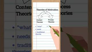 Theories of Motivation  Content Theories and Process Theories of Motivation  Motivation  Commerce [upl. by Llennyl257]