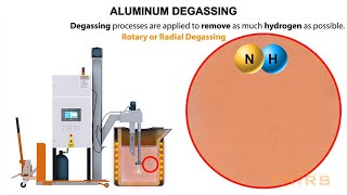 What is Degassing for Molten Aluminum  Aluminum Melting Fundamentals Course Preview [upl. by Alberik180]