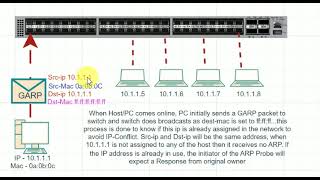 Gratuitous ARP Functionality  Packet Captures [upl. by Yi]