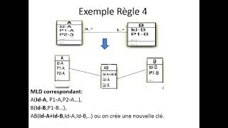 Partie 35Transformation du diagramme de classes vers Le Modèle Logique de Données MLD Héritage [upl. by Ahsito2]