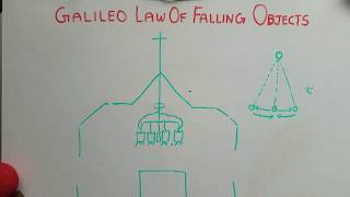 Hindi Galileo law of falling objects  chapter 2 [upl. by Nagear]