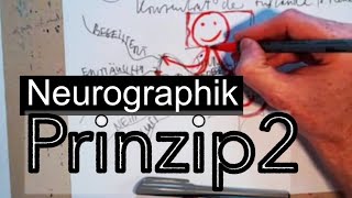 2 Prinzip der Neurographik Zeichnen ist sinnvoll Sinn geben [upl. by Odranoel40]