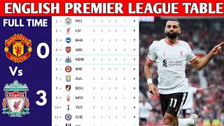 ENGLISH PREMIER LEAGUE TABLE UPDATED TODAY  PREMIER LEAGUE TABLE AND STANDING 20242025 [upl. by Ytirev]