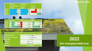 Onze energiepositieve woning in 2022 verdienden we 1001 euro [upl. by Annuhsal]