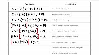 How to Use the Additive Inverse and Multiplicative Inverse Properties [upl. by Hendel944]