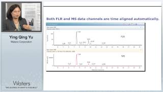 Nlinked Glycan Profiling amp Comparability of Innovator and Biosimilar Infliximab [upl. by Fenny]