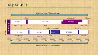 Understanding the Chronology in the Biblical Books of Kings amp Chronicles [upl. by Orodisi]