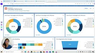 3 Use Cases for How Salesforce Campaigns Help Boost ROI [upl. by Nelyaw]