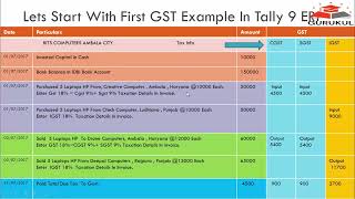 16 Complete Purchase Entries With Separate Tax Ledgers In GST Copy [upl. by Cassandre]