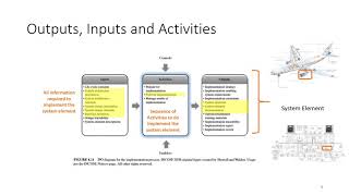 INCOSE ASEP Exam Tutorial  Video 8  Implementation Process  Chapter 47 [upl. by Abramson261]