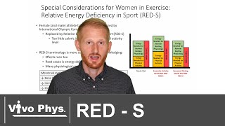 Relative Energy Deficiency in Sport REDS [upl. by Efal789]