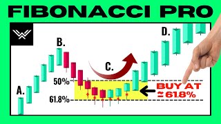 The UNFAIR Fibonacci Trading Strategy THE ENDGAME [upl. by Aniad]