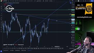 BTC Key Levels to Watch amp Local Long Setup [upl. by Kirstyn]