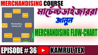 Flow chart of Garments Merchandiser Tasks  Merchandising Course by Kamrul TEX [upl. by Urissa]