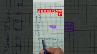 why jagged lines used in graph 9thmaths maths class9maths [upl. by Retsel]