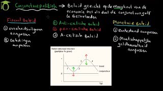 Conjunctuurpolitiek  economie uitleg [upl. by Nahaj]