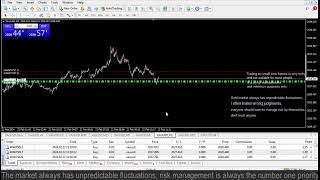 Live XAUUSD GOLD My Trading Strategy 2222024 [upl. by Aisenat306]