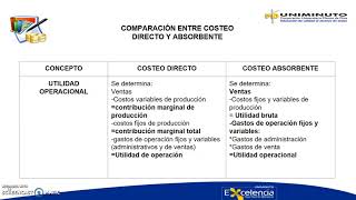 Costeo Directo y Absorbente [upl. by Otter]