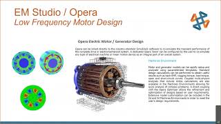 CST Studio Suite for Electromagnetic Design and SW Integration [upl. by Eenhpad756]