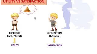 PART 3  UTILITY VS SATISFACTION [upl. by Hanako]