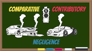 Comparative Negligence vs Contributory Negligence [upl. by Yllil779]