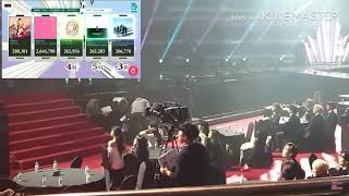 NCT DREAM GIDEL AND IDOL REACTION BTS WIN PHYSICAL ALBUM GAON CHART MUSIC AWARD 2020 [upl. by Desiri252]