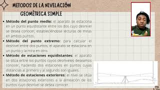 NIVELACION SIMPLE [upl. by Ced484]