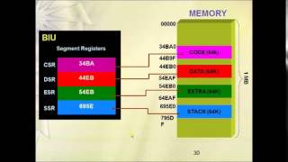 8086 Memory Segmentation Tutorial  8086 Microprocessor [upl. by Gillian590]