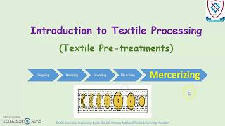 FT M10f Textile Processing Mercerizing amp Heatsetting [upl. by Yadroc89]