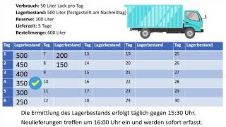 BFS 11  Verbrauchsgesteuerte Bedarfsermittlung [upl. by Clower]