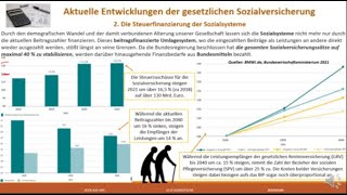 Aktuelle Entwicklungen der Sozialpolitik [upl. by Lerraj]