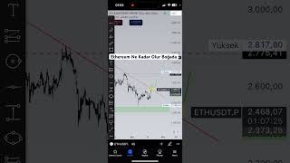 Ethereum Eth ne kadar olur boğada borsa altinons bitcoin btc [upl. by Nolly481]