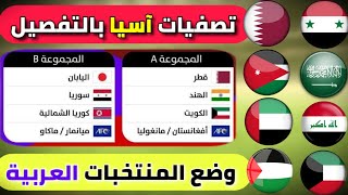 تصفيات كأس العالم 2026  موعد المباريات  توقعات  النظام  تحليل [upl. by Erasmus]