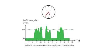 Prinsipper for styring av luftmengde  DCV [upl. by Jacenta130]