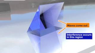 Light Interference  Fresnel Biprism Part 1 Physics [upl. by Pros]