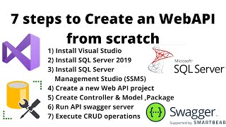 7 Steps to Create an Web API from scratch  Visual Studio  SQL Server  Swagger [upl. by Ellary]