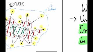 Viable System Model Introduction  The Why [upl. by Thomasa]