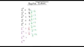 Laws of Indices 5  Negative Powers [upl. by Acnaib]