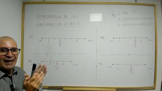 Representación de los fraccionarios en la recta [upl. by Irabaj]