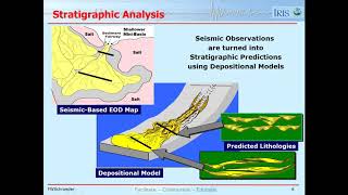 Lesson 20  Stratigraphic Hierarchy [upl. by Fulmis]