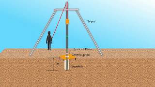 How to conduct SPT  Standard Penetration Test  Soil Exploration Technique Site Investigation [upl. by Anis]