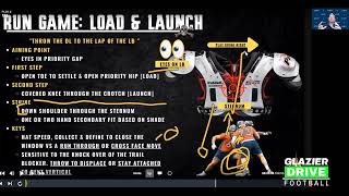 Essential Gap Scheme Combination Footwork Load and Launch [upl. by Melbourne]