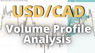 USDCAD Volume Profile Analysis  Trade Recap 15th October 2024 [upl. by Naehs]