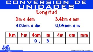 Conversión de Unidades de longitud  Método 1 [upl. by Nylasej]