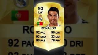 Ronaldo fifa card evolution 2 remix music funk musica fifa football futbol [upl. by Dnumyar437]