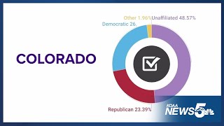 A look at unaffiliated voter data from the primary election [upl. by Anirrehs]