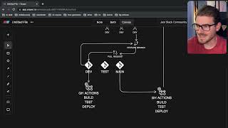 What does larger scale software development look like [upl. by Spieler51]