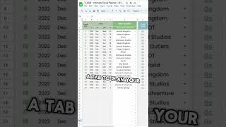 Travel Planner Spreadsheet  Travel Itinerary Template  Google Sheets travelplanning travelhacks [upl. by Anillehs]