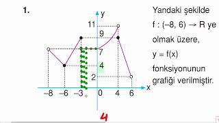 Limit En Temel SorularKesinlikle İzleyin4 [upl. by Ybrad812]