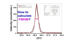 How to calculate FWHM Manually and using Origin Software [upl. by Lalaj]